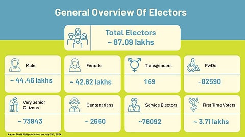 election commission jammu and kashmir electors